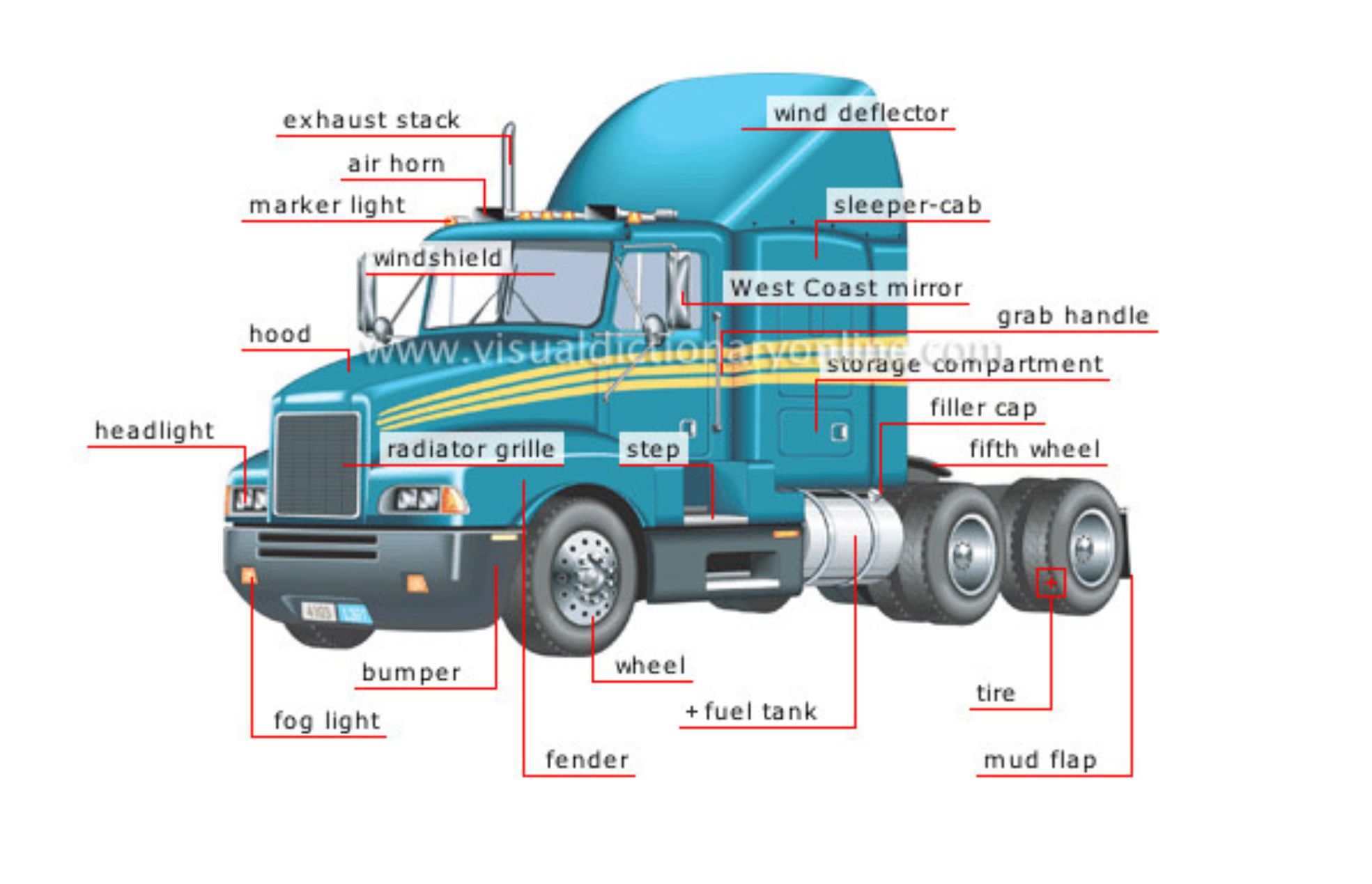 Equipment Sales Pitstop Center